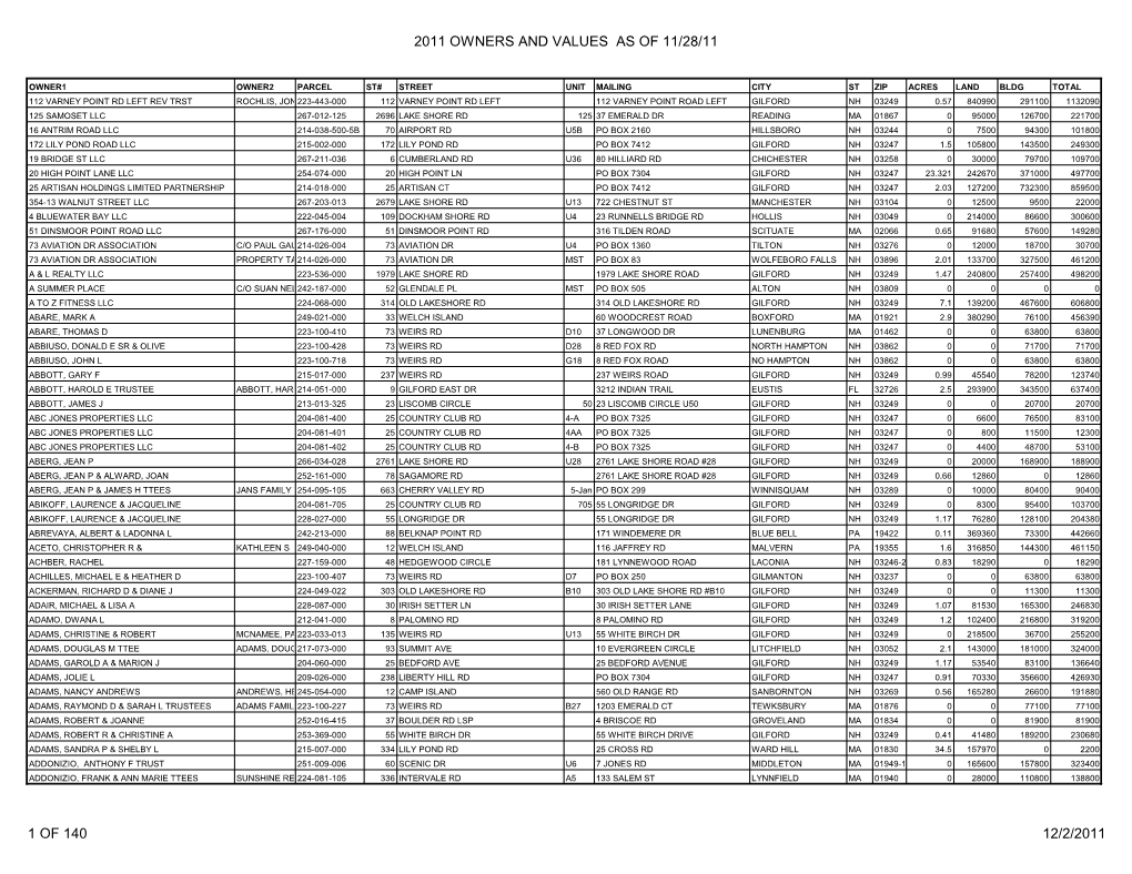 2011 Assessments by Owner