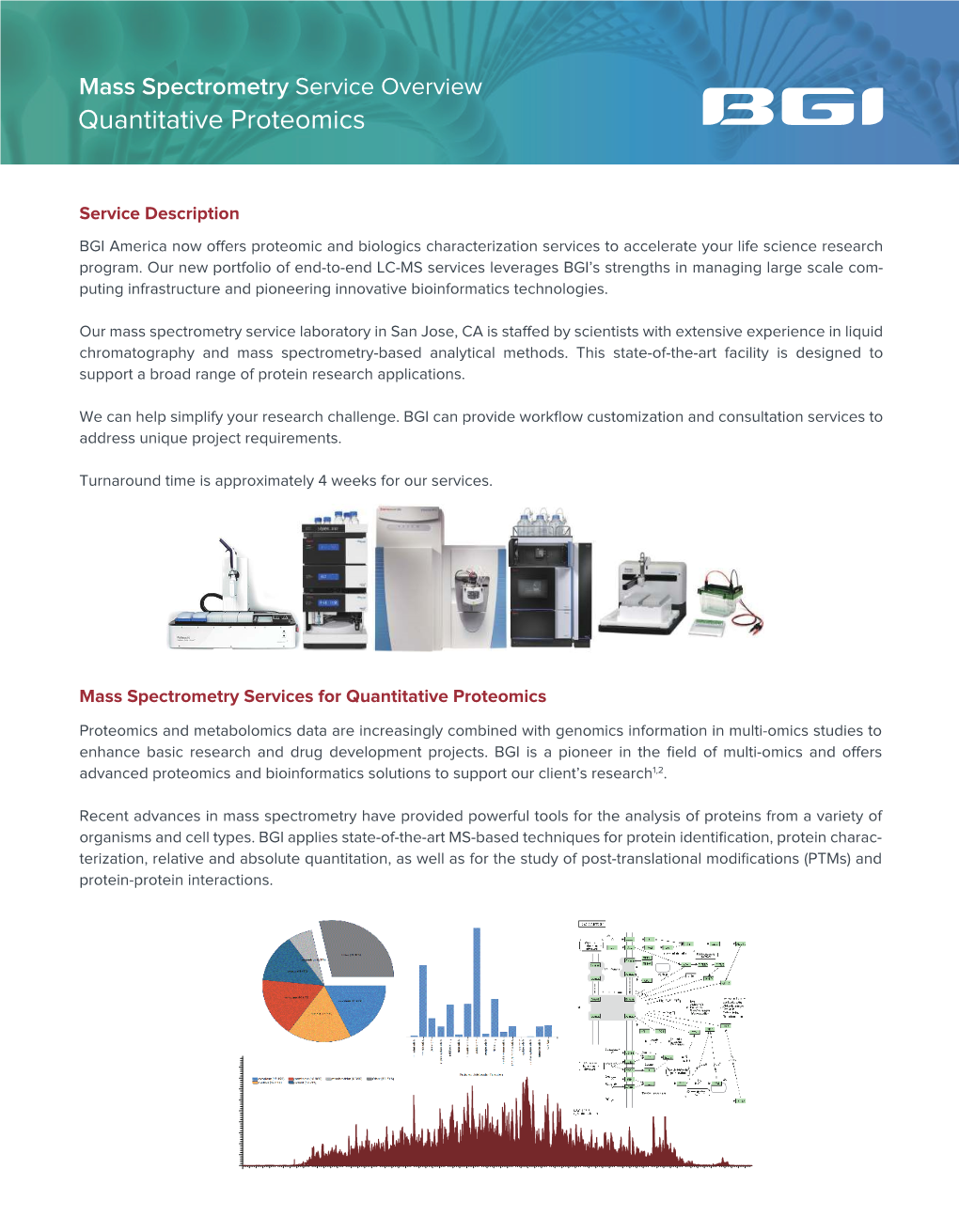 Quantitative Proteomics Service Overview