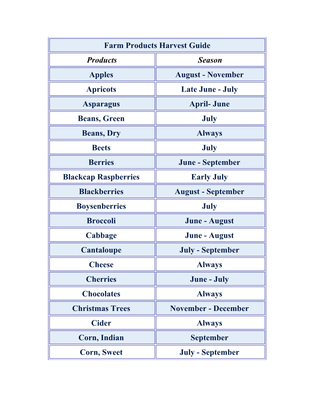 Farm Products Harvest Guide