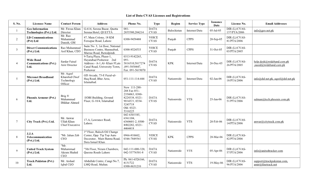 List of Data CVAS Licenses and Registrations