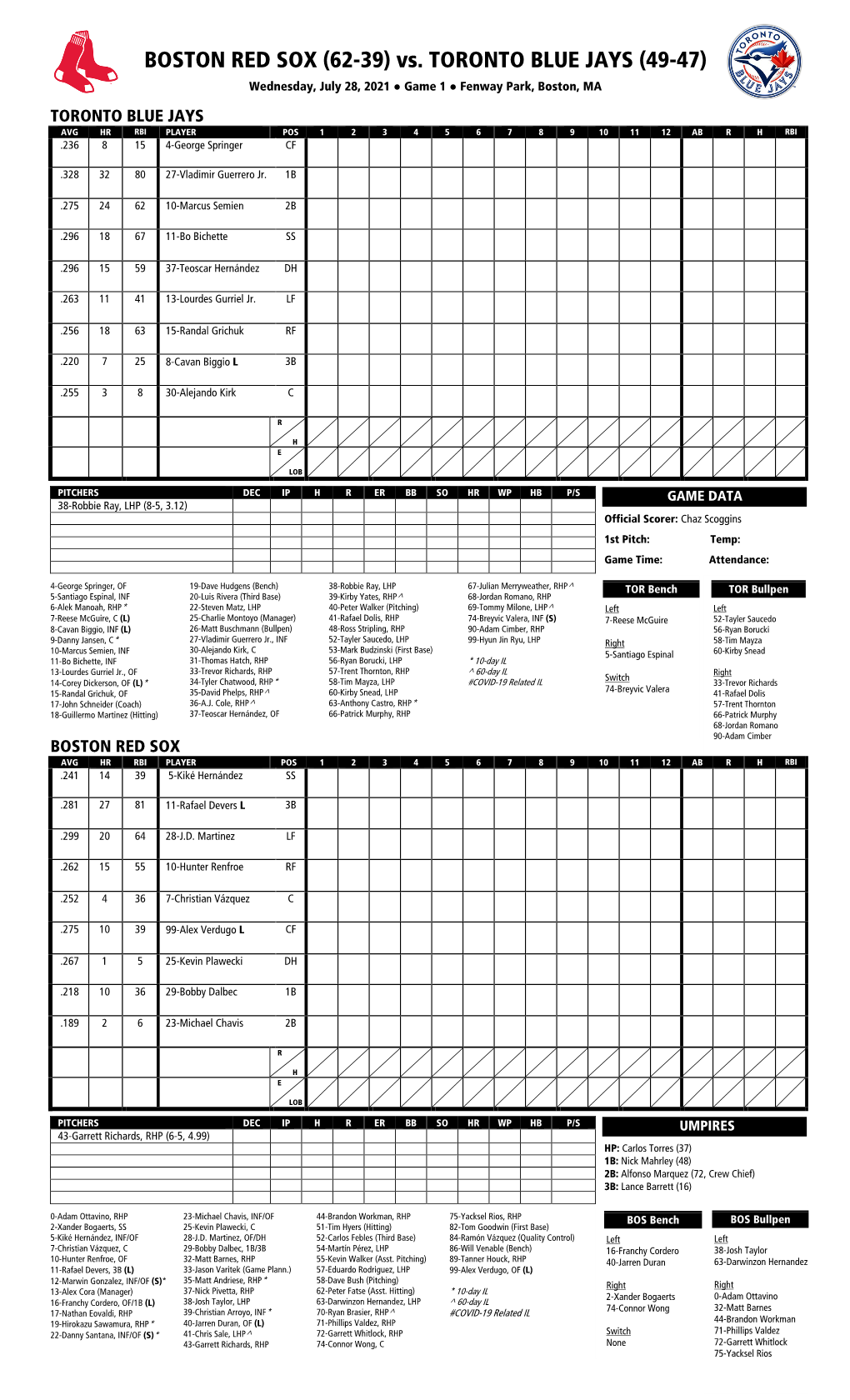 Today's Starting Lineups