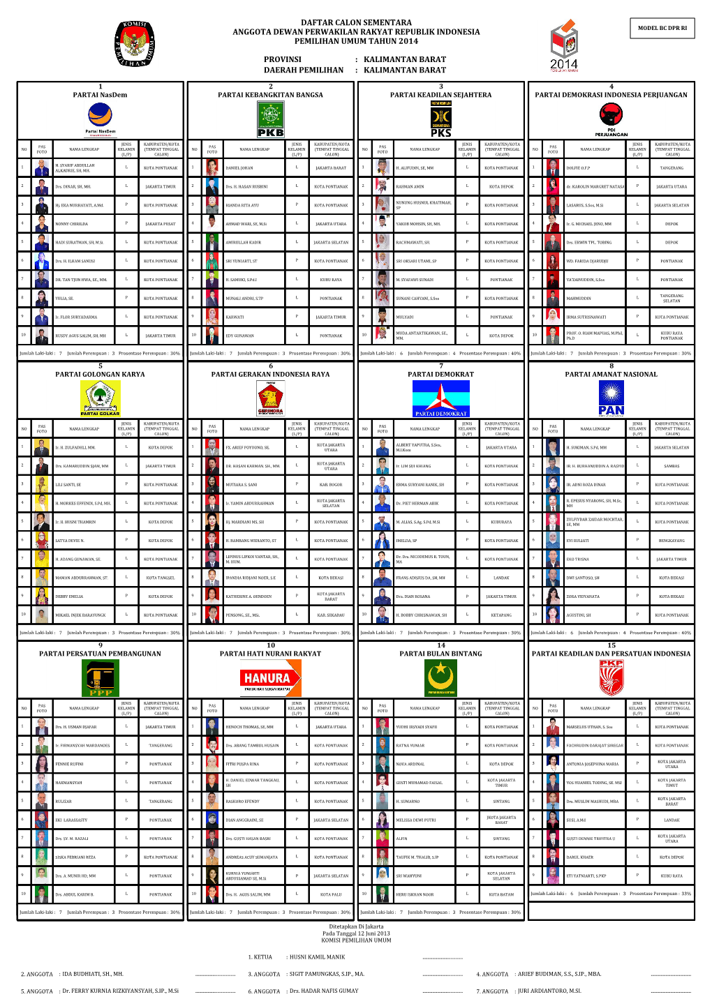 Kalimantan Barat Kalimantan Barat Daftar Calon