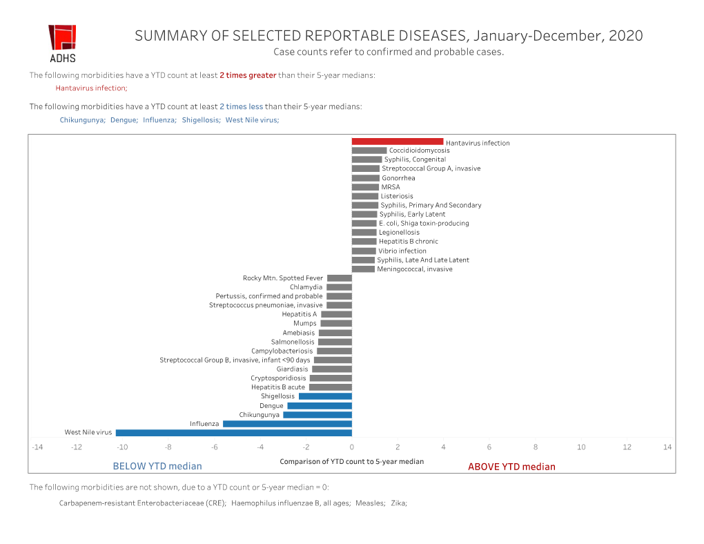 Summaryofselectedrepo