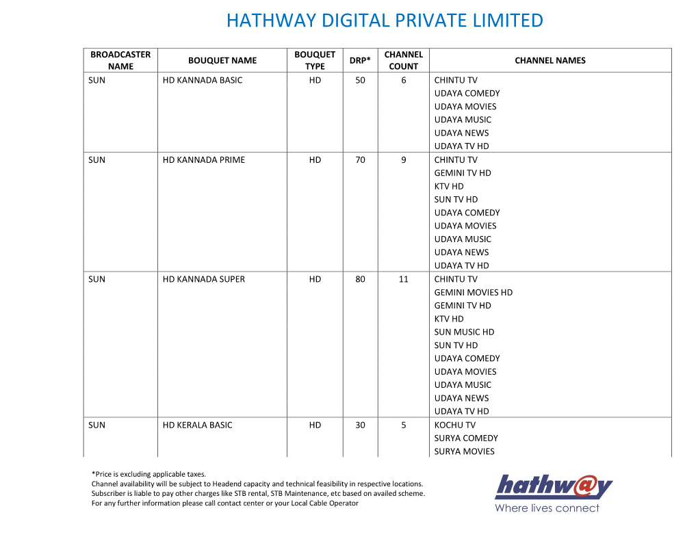 Hathway Digital Private Limited