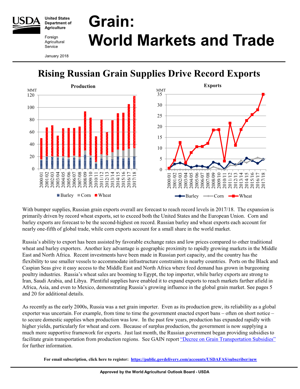 Grain: World Markets and Trade