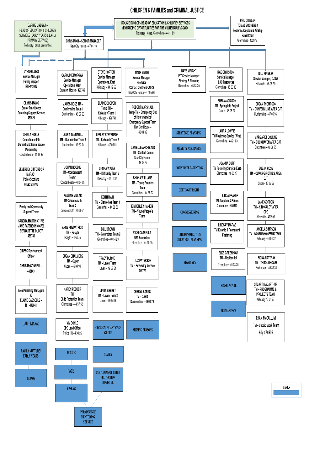 CHILDREN & FAMILIES and CRIMINAL