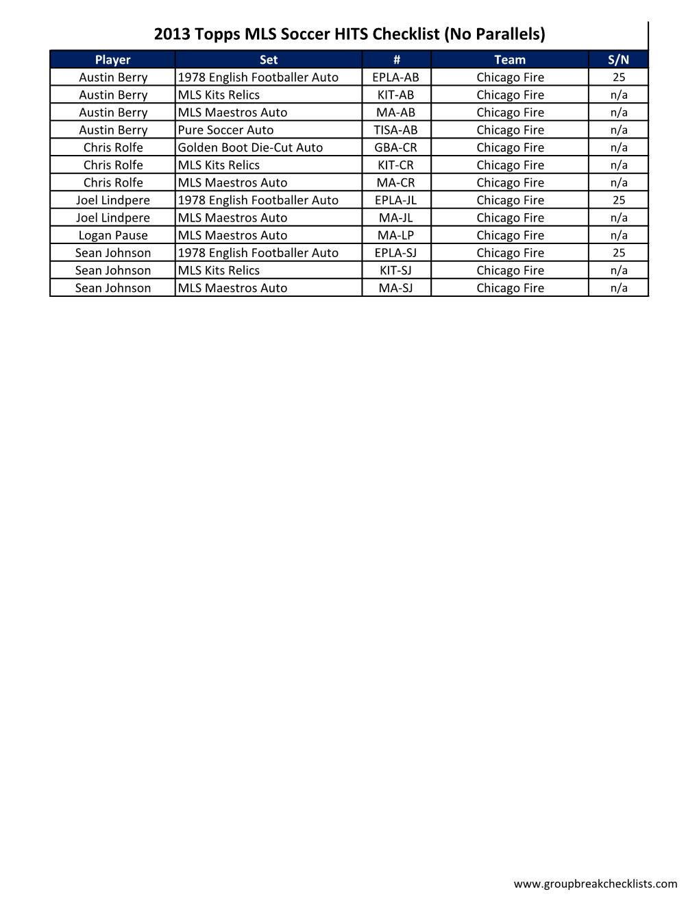 2013 Topps MLS Soccer HITS Checklist