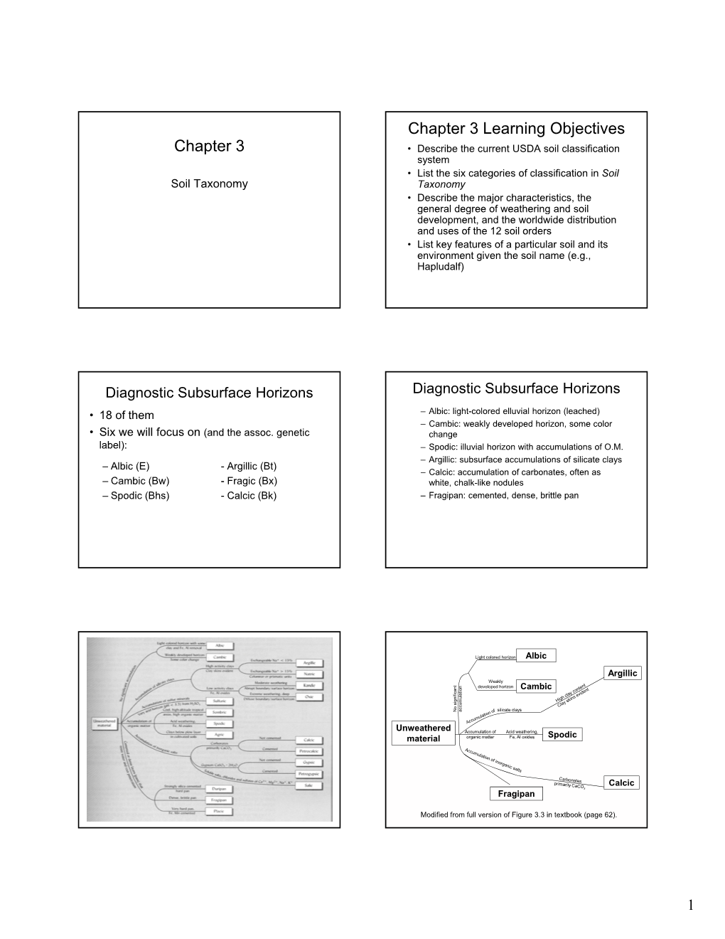 Chapter 3 Chapter 3 Learning Objectives