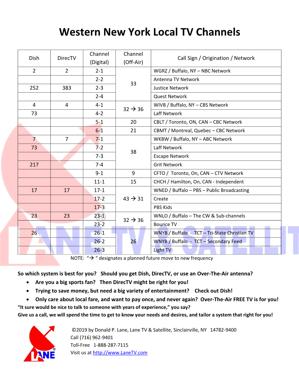 Western New York Local TV Channels