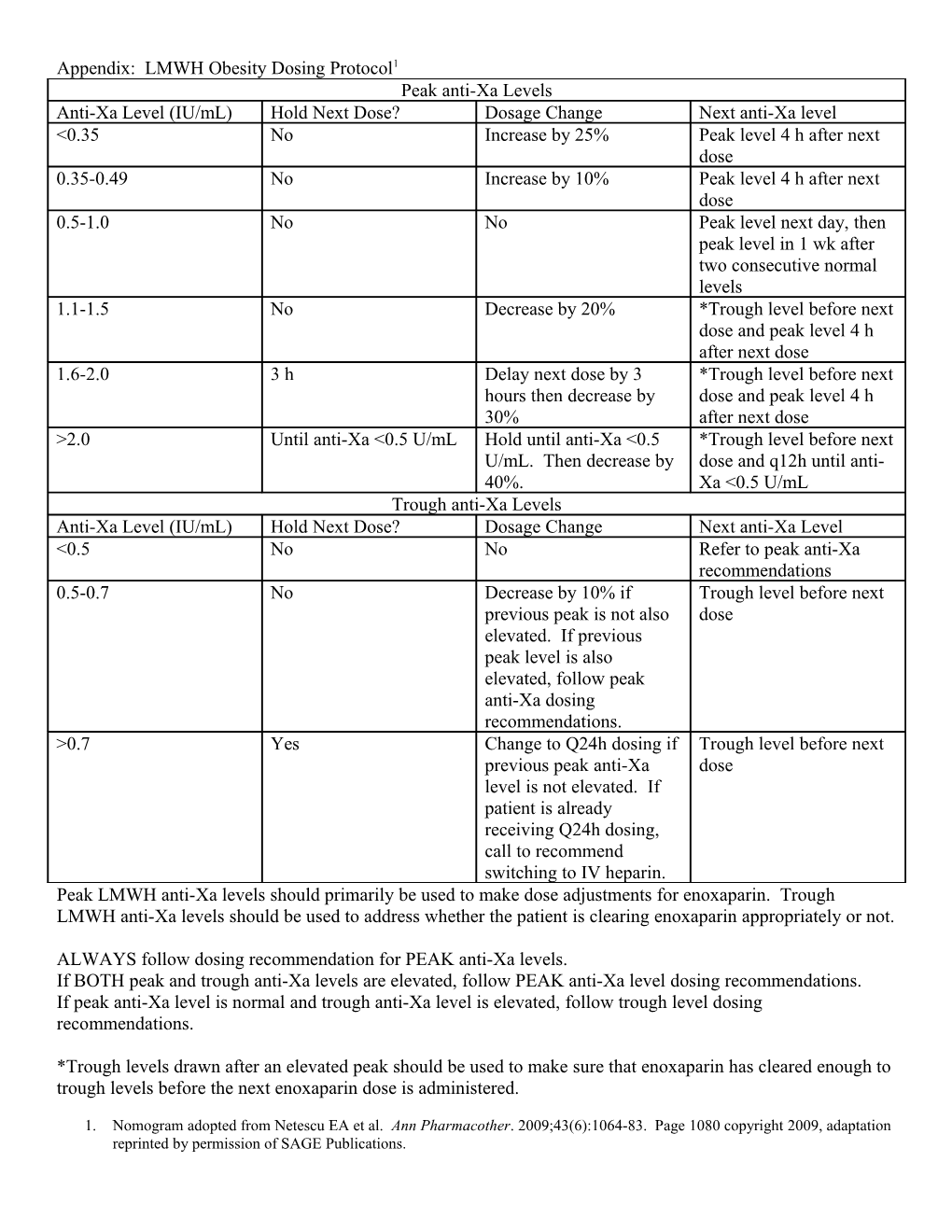 Appendix: LMWH Obesity Dosing Protocol1