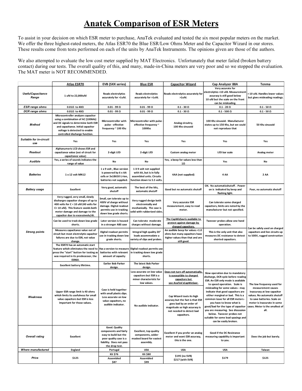 Anatek Comparison of ESR Meters