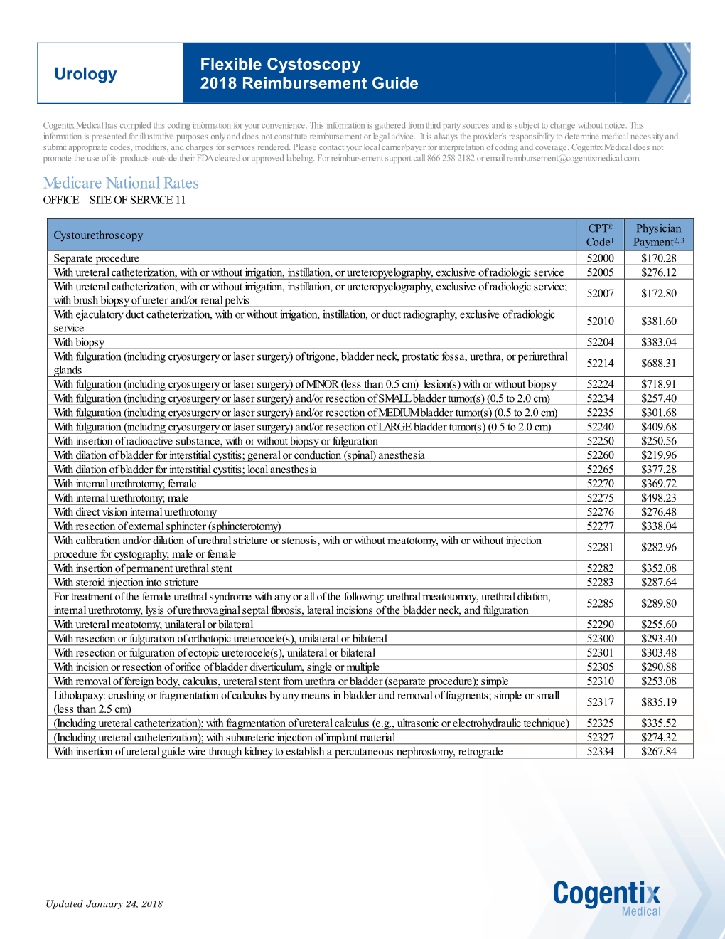 Urology Flexible Cystoscopy 2018 Reimbursement Guide Medicare