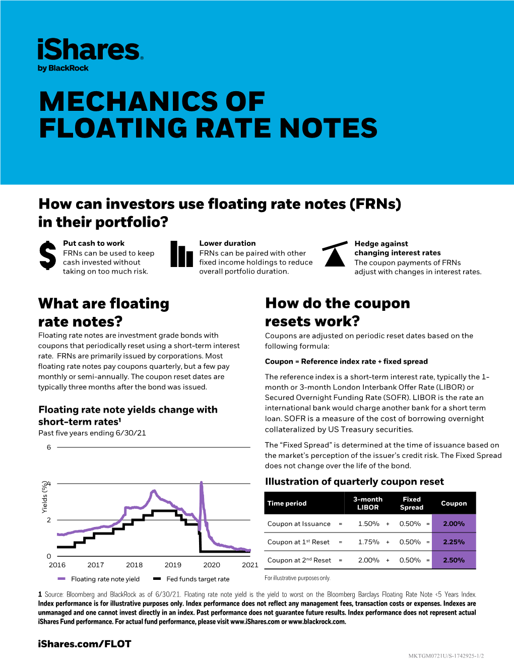 Mechanics of Floating Rate Notes