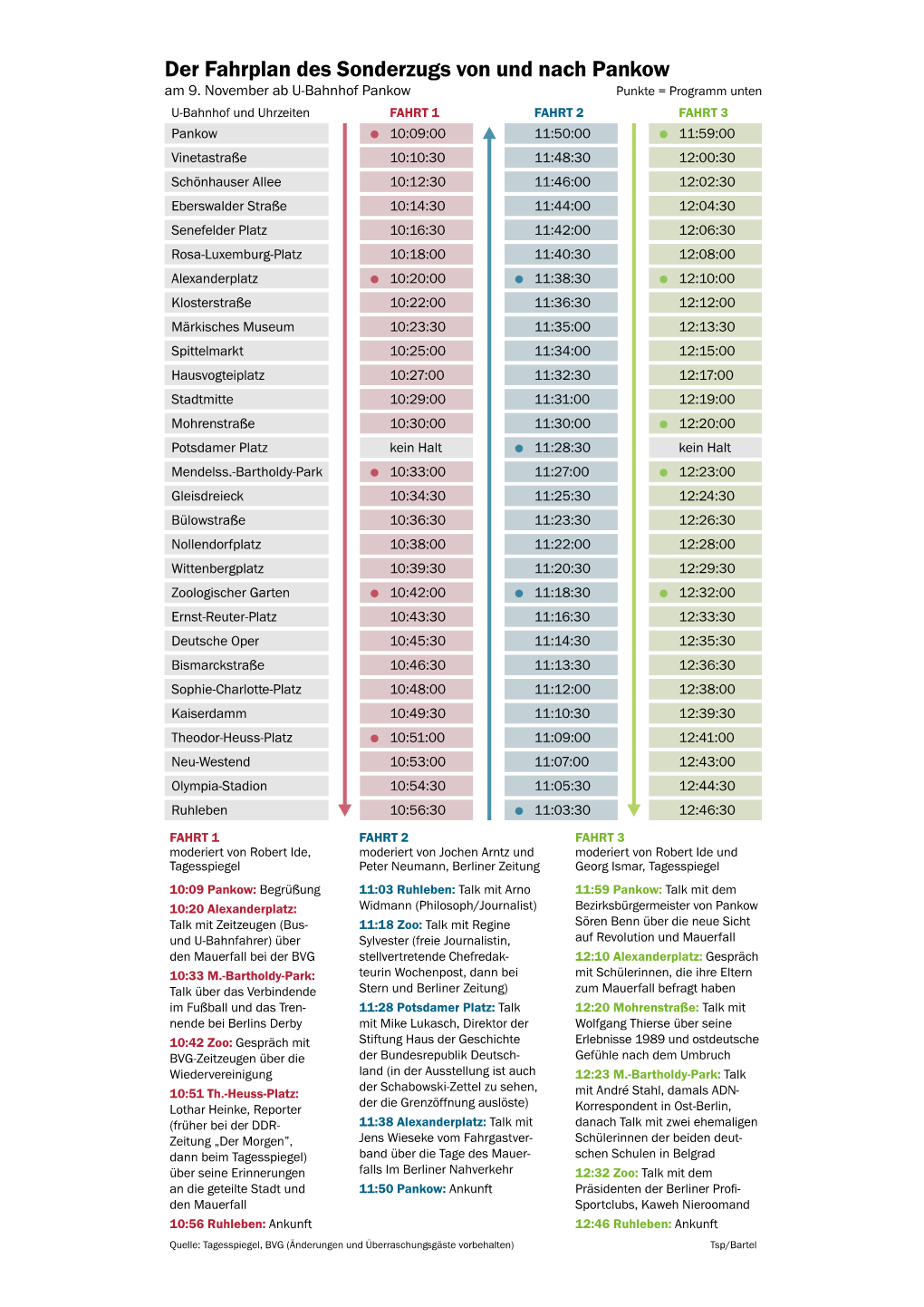 Der Fahrplan Des Sonderzugs Von Und Nach Pankow Am 9