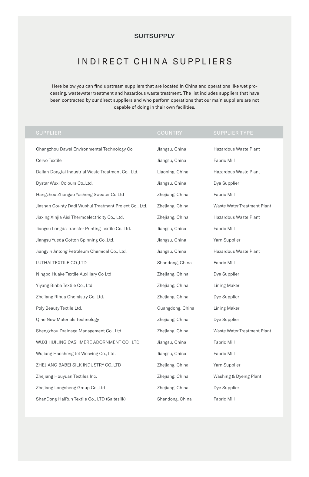 Indirect China Suppliers