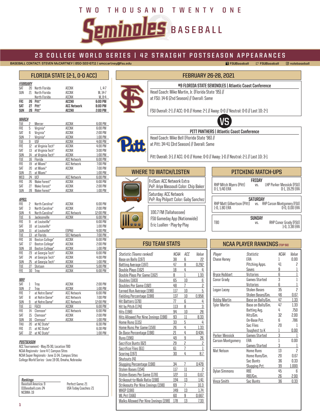 Ncaa Player Rankings(Top 50) Florida