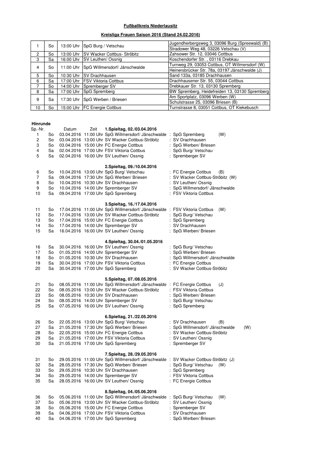 Frauen Saison 2015