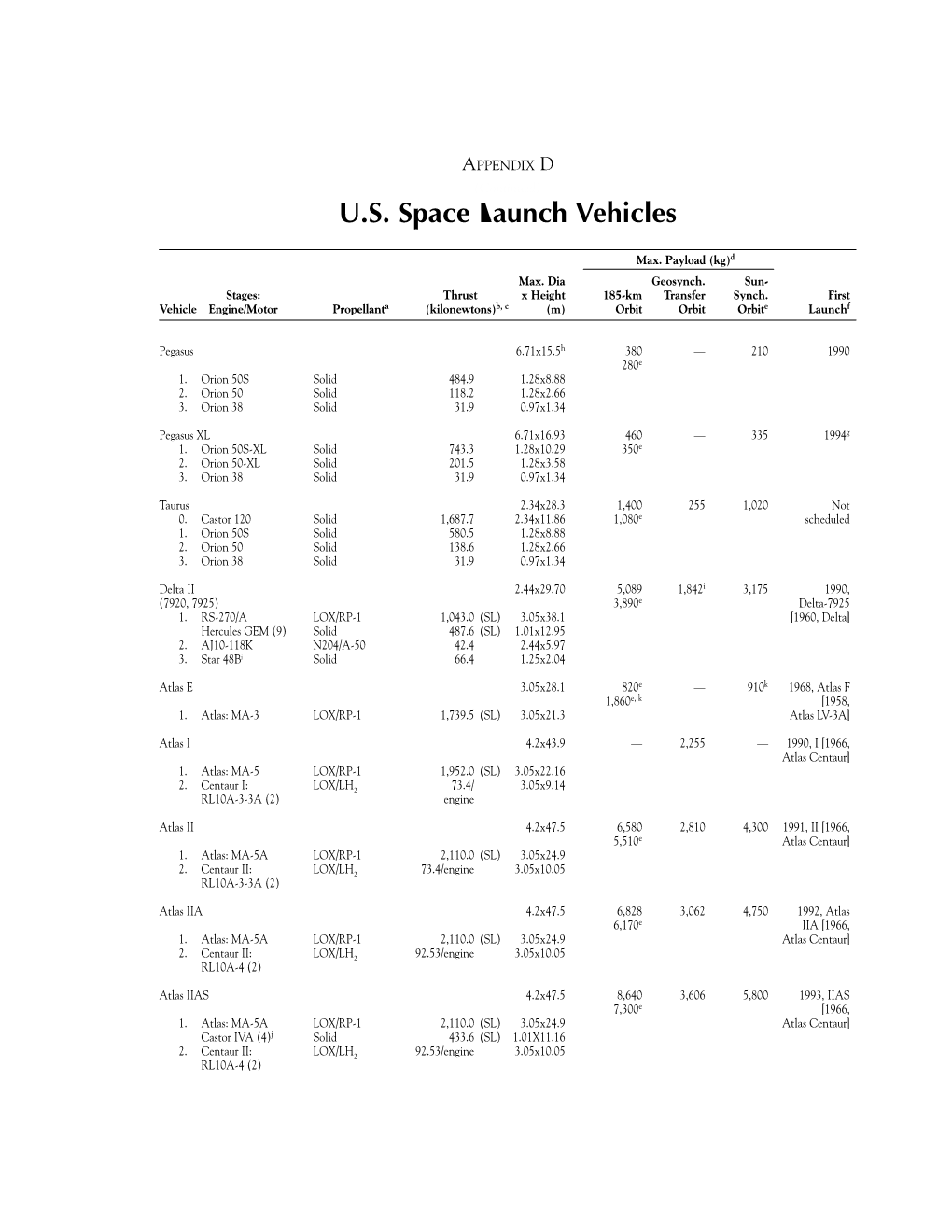 U.S. Space Launch Vehicles