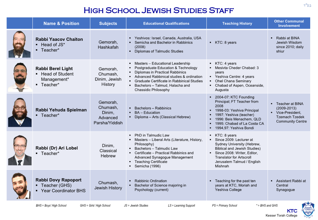 High School Jewish Studies Staff