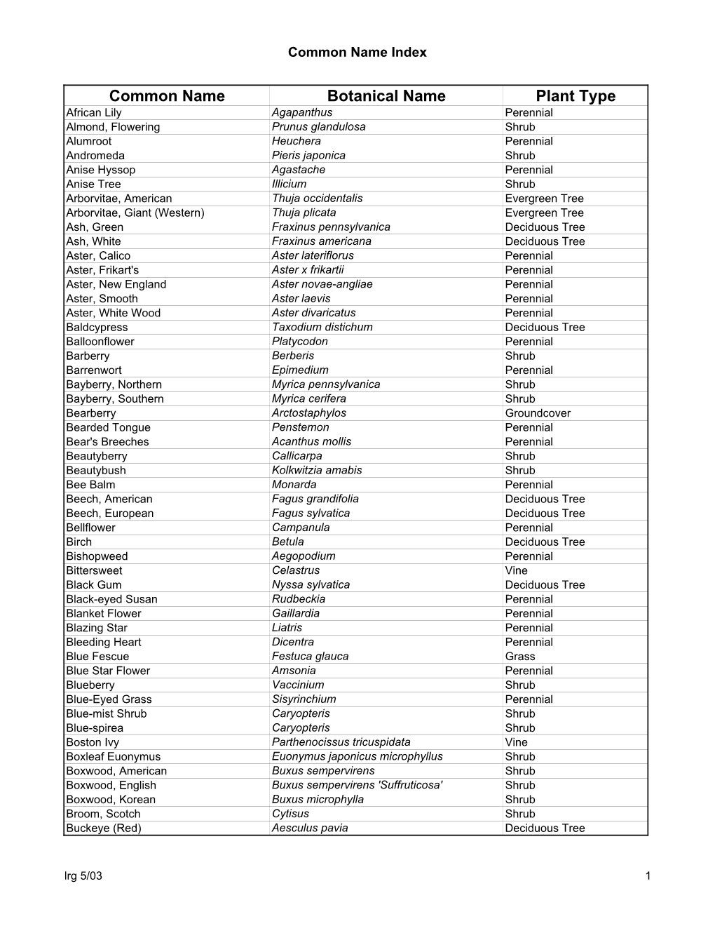 Common Name Index