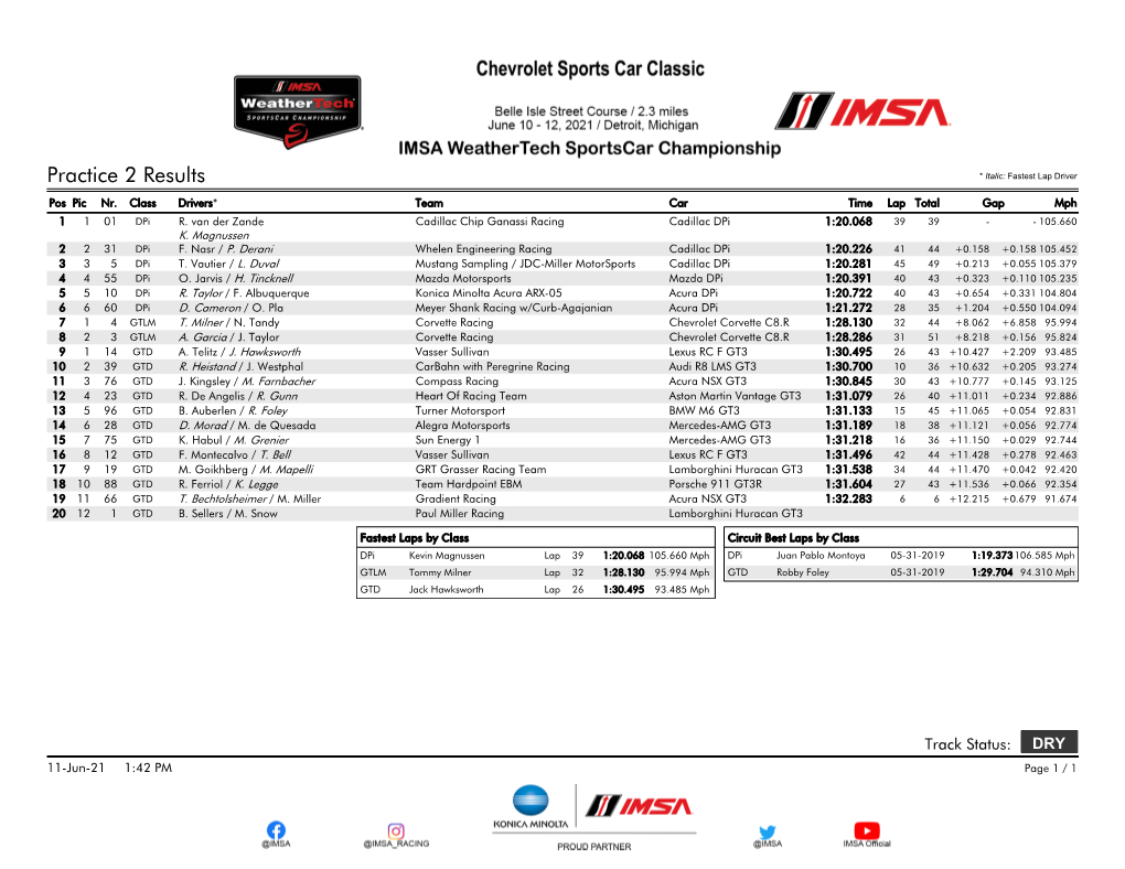 Practice 2 Results * Italic: Fastest Lap Driver Pos Pic Nr