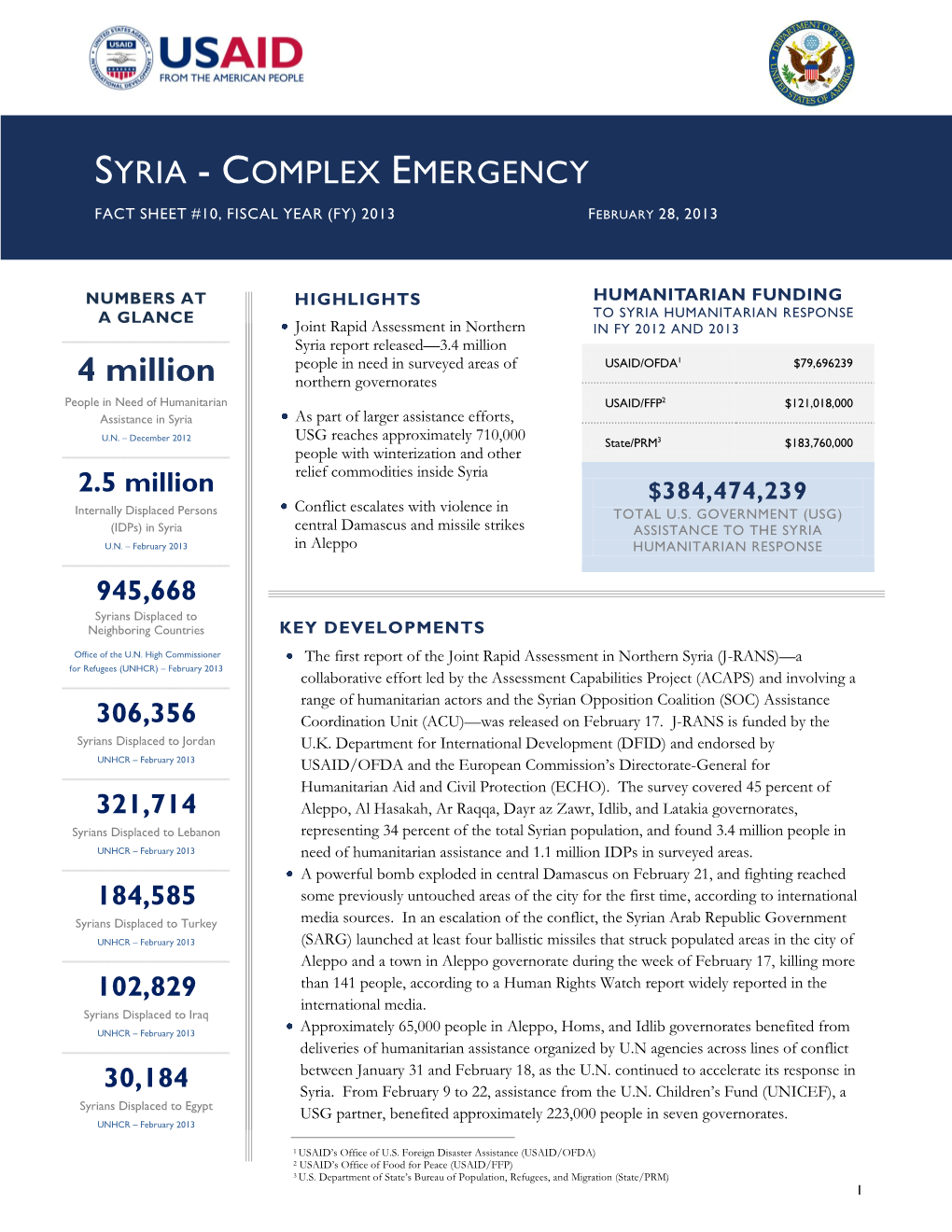 Syria Complex Emergency Fact Sheet