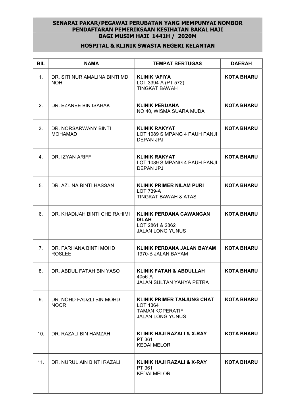 Senarai Pakar/Pegawai Perubatan Yang Mempunyai