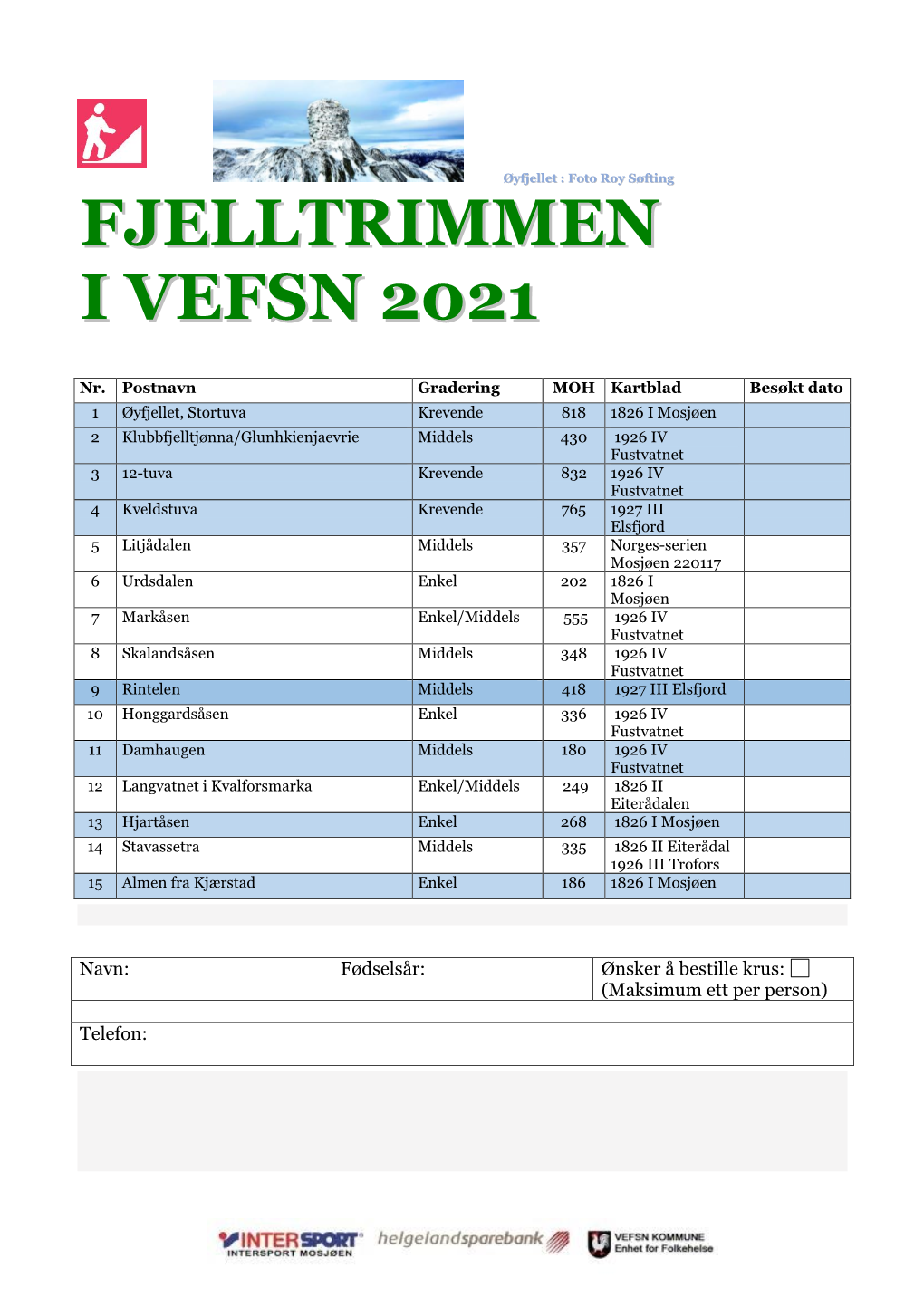 Fjelltrimmen I Vefsn 2021