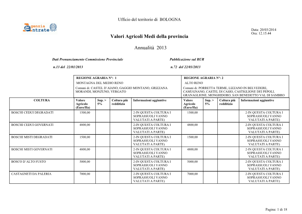 Valori Agricoli Medi Della Provincia Annualità 2013