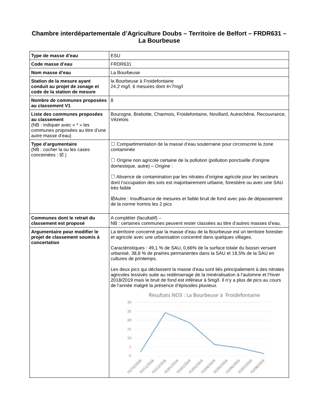 FRDR631 – La Bourbeuse