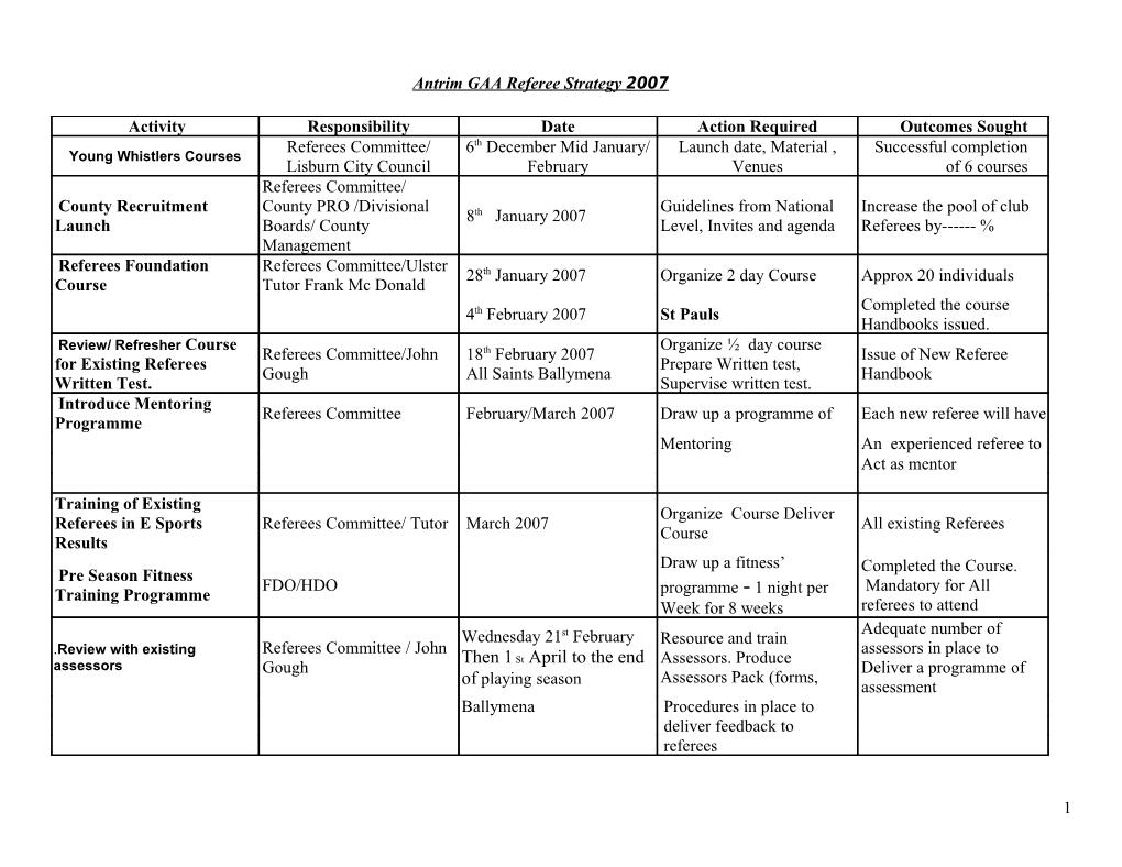 Antrim GAA Referee Strategy 2007