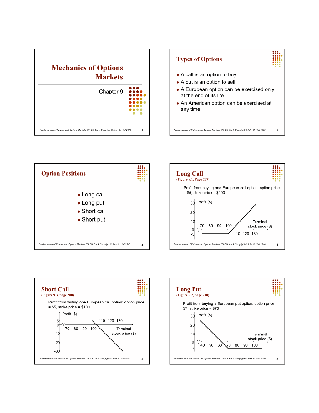 Mechanics of Options Markets