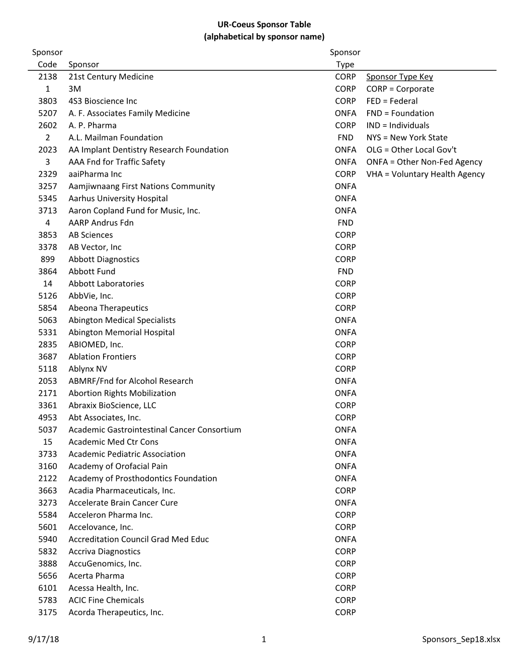 UR-Coeus Sponsor List