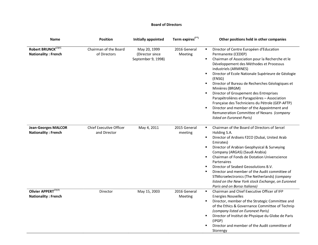 Board of Directors Name Position Initially Appointed Term