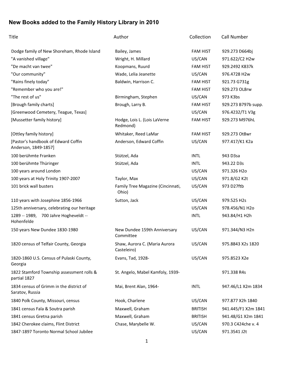 New Books Added to the Family History Library in 2010