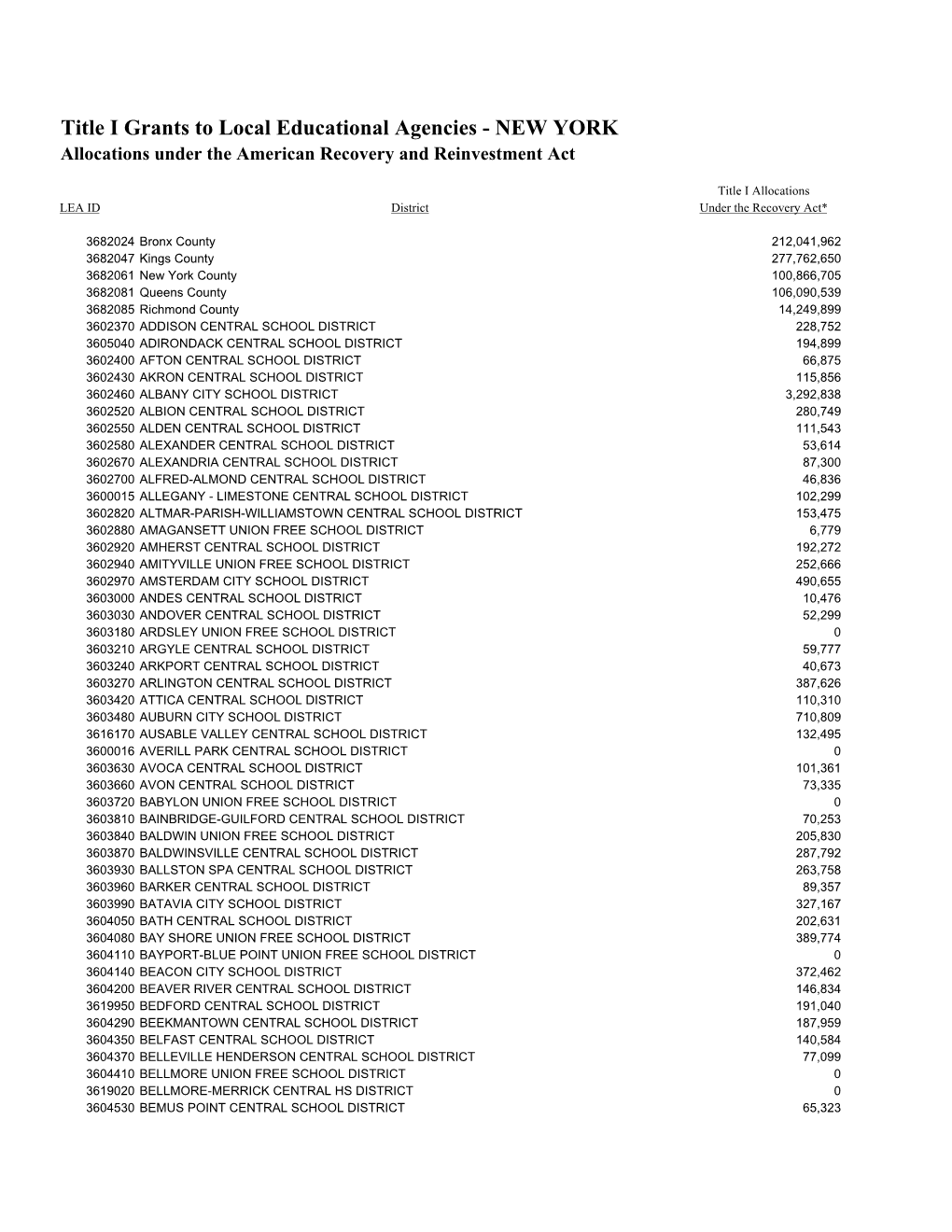 Title I Grants to Local Educational Agencies - NEW YORK Allocations Under the American Recovery and Reinvestment Act