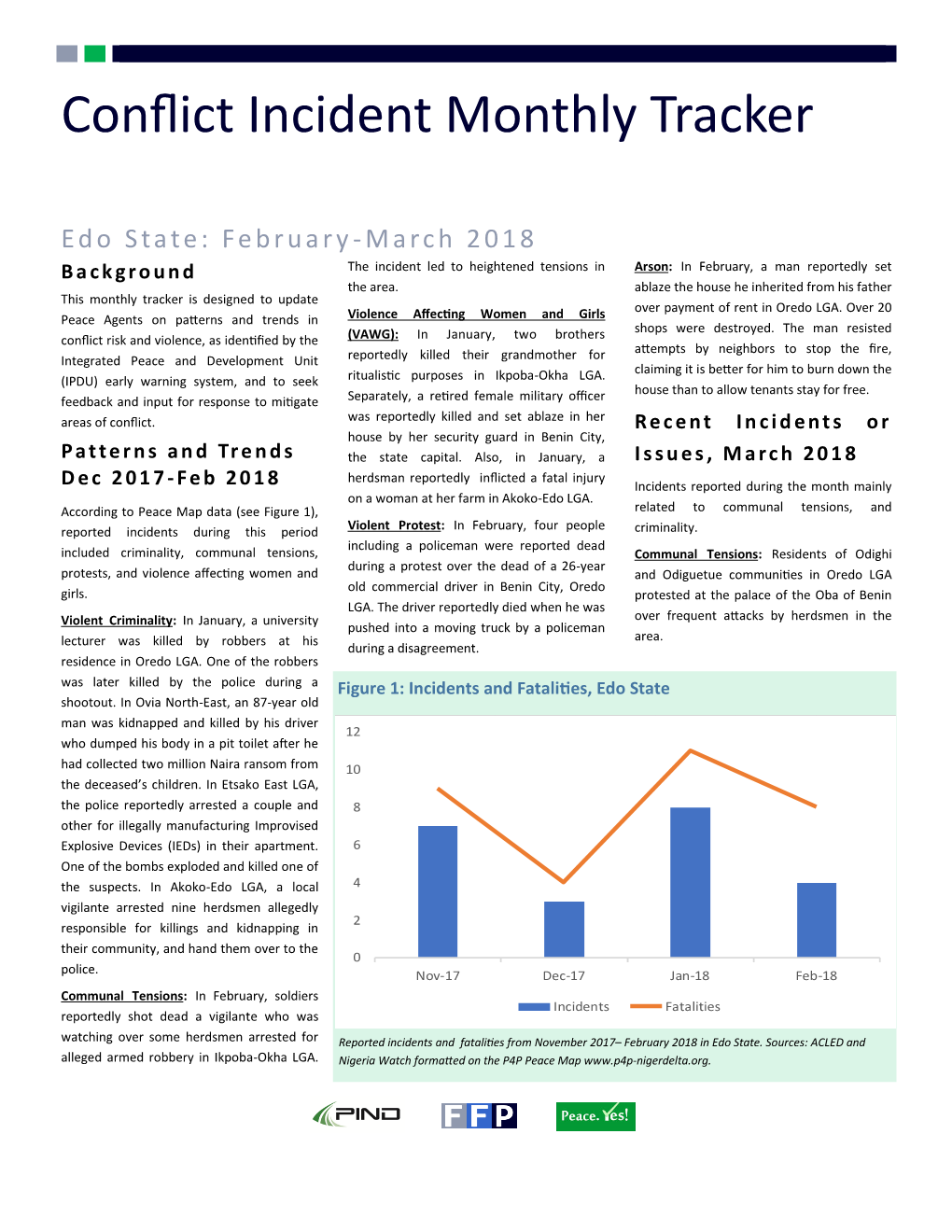 Conflict Incident Monthly Tracker