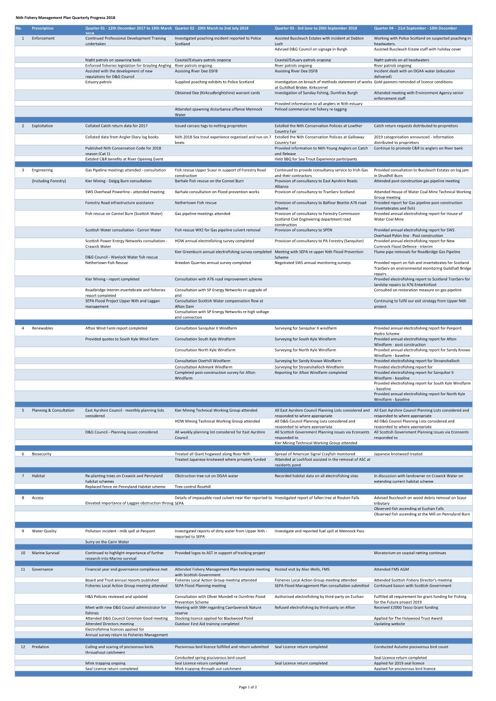 Nith Quarterly Report 2018