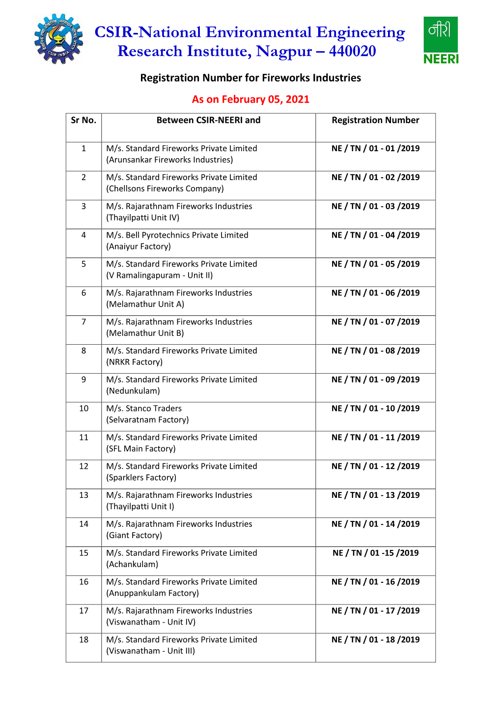 CSIR-National Environmental Engineering Research Institute, Nagpur – 440020