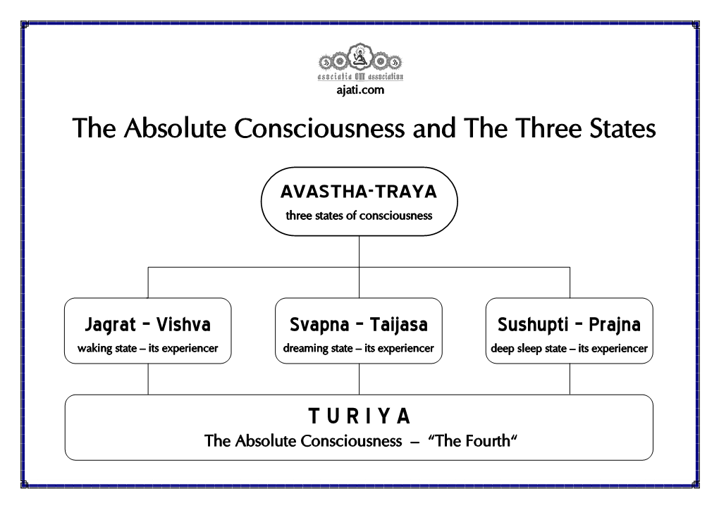 Advaita Diagrams