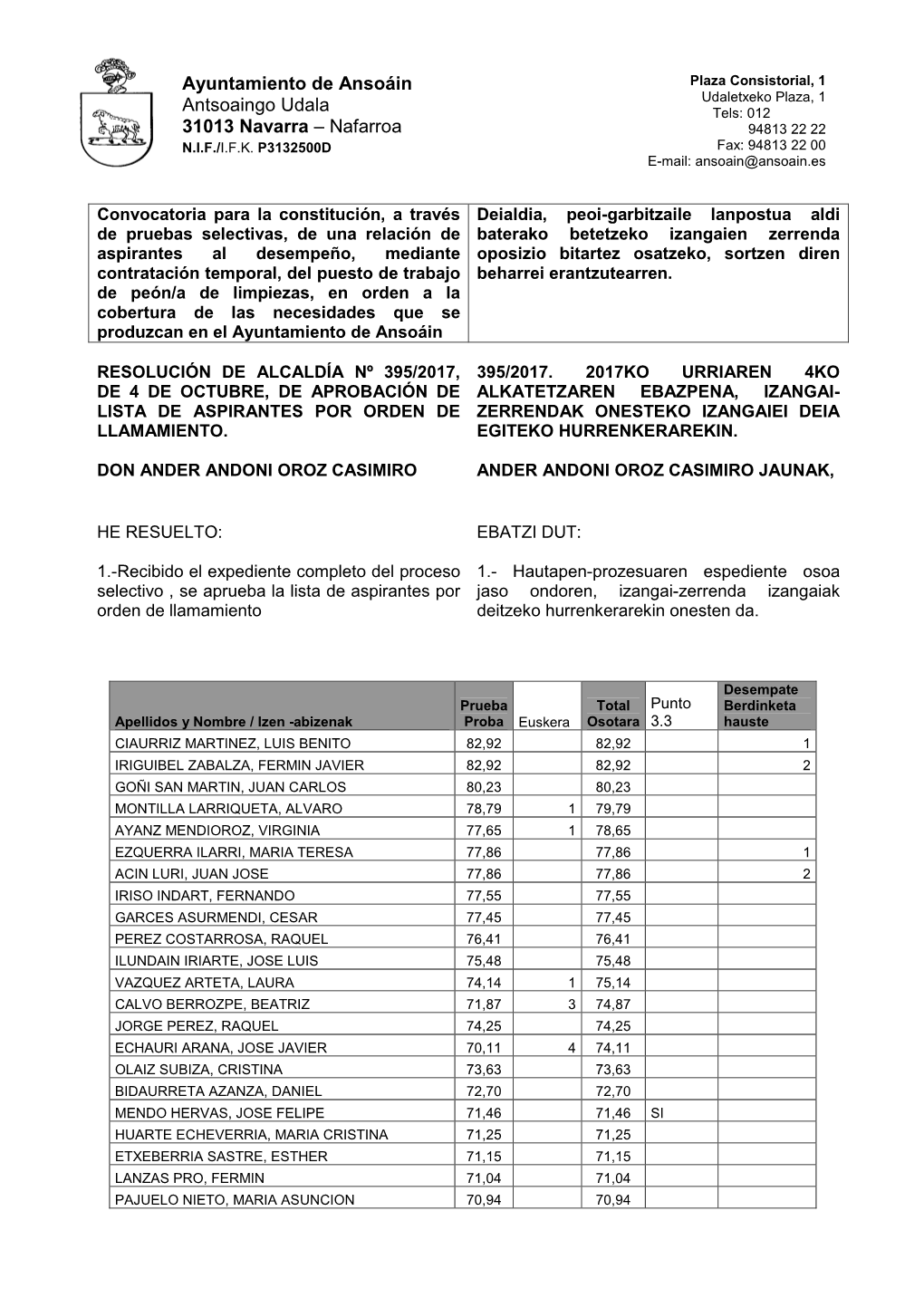 R.A. Lista Por Orden Llamamiento