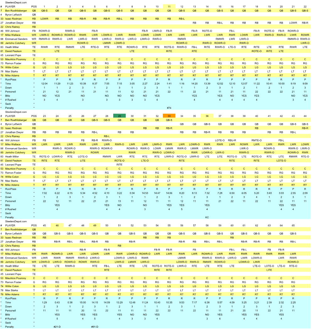 Player Pos 1 2 3 4 5 6 7 8 9 10 11 12 13 14 15 16 17 18 19 20 21 22 7 Qb Qb-S Qb Qb Qb-S Qb Qb-S Qb-S Qb Qb Qb Qb Qb-S Qb Qb Q