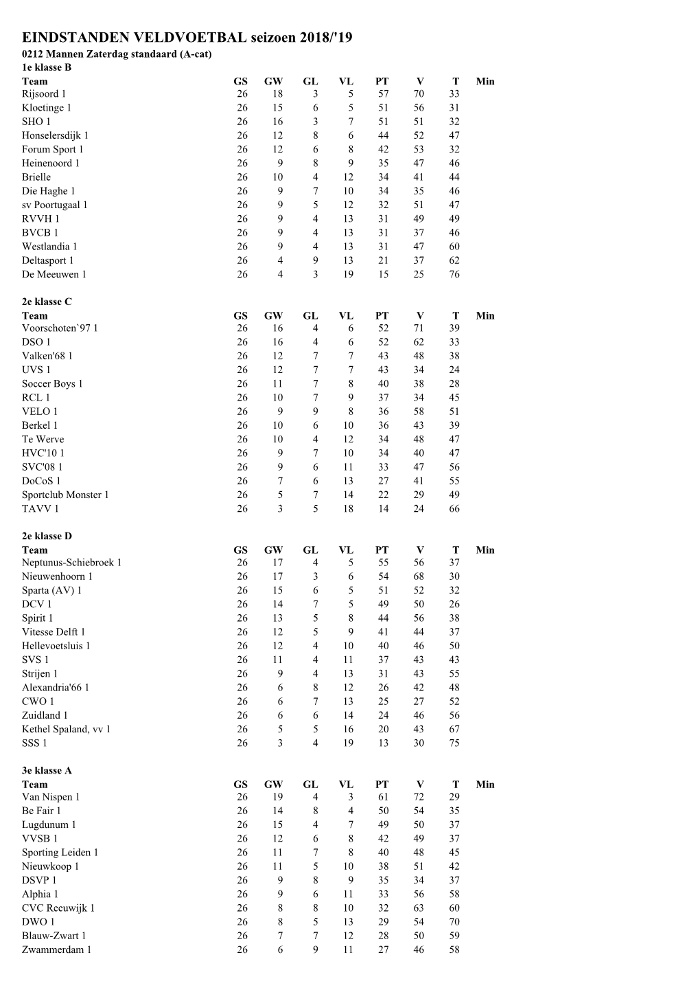 EINDSTANDEN VELDVOETBAL Seizoen 2018