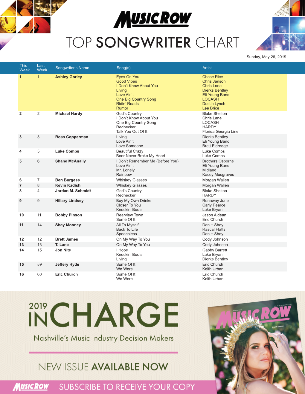 TOP SONGWRITER CHART Sunday, May 26, 2019