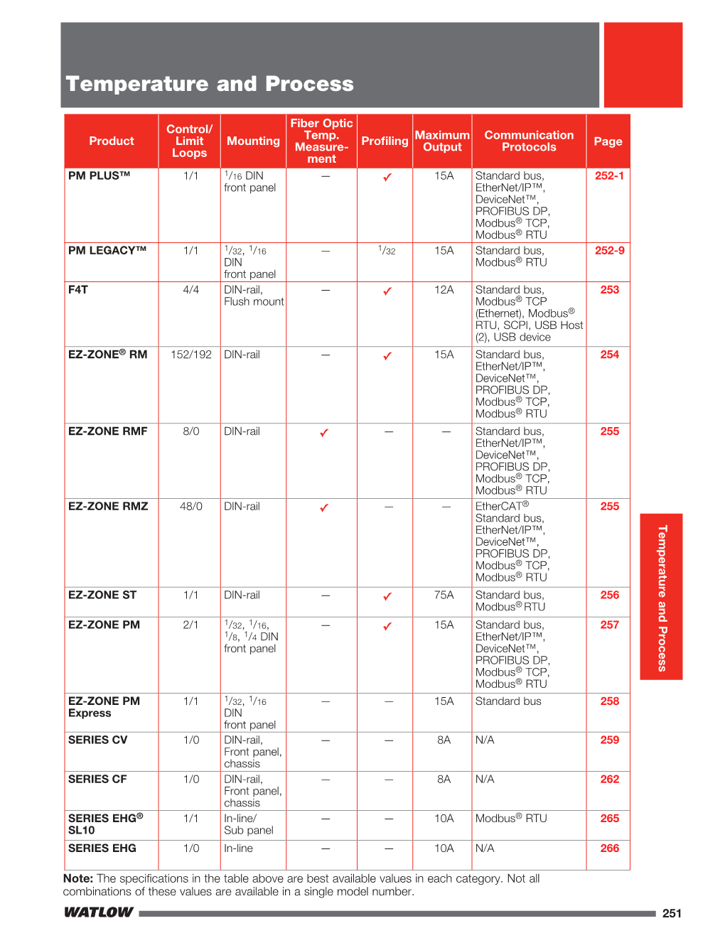 Controller Catalog (Section)