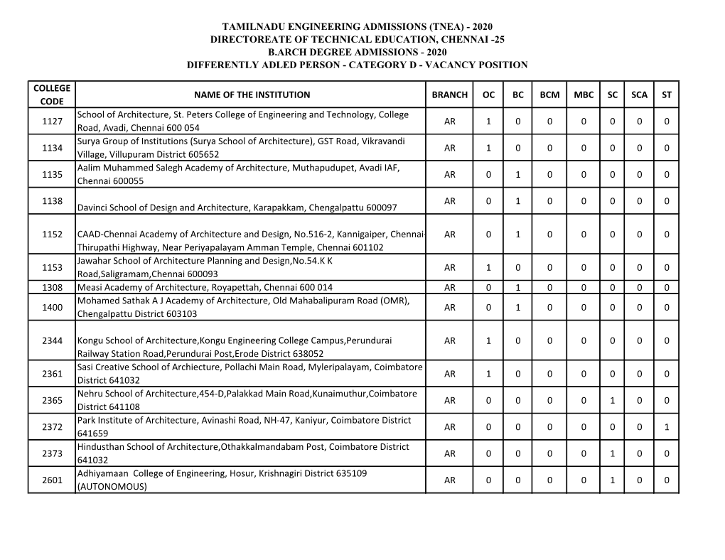 25 B.Arch Degree Admissions - 2020 Differently Adled Person - Category D - Vacancy Position