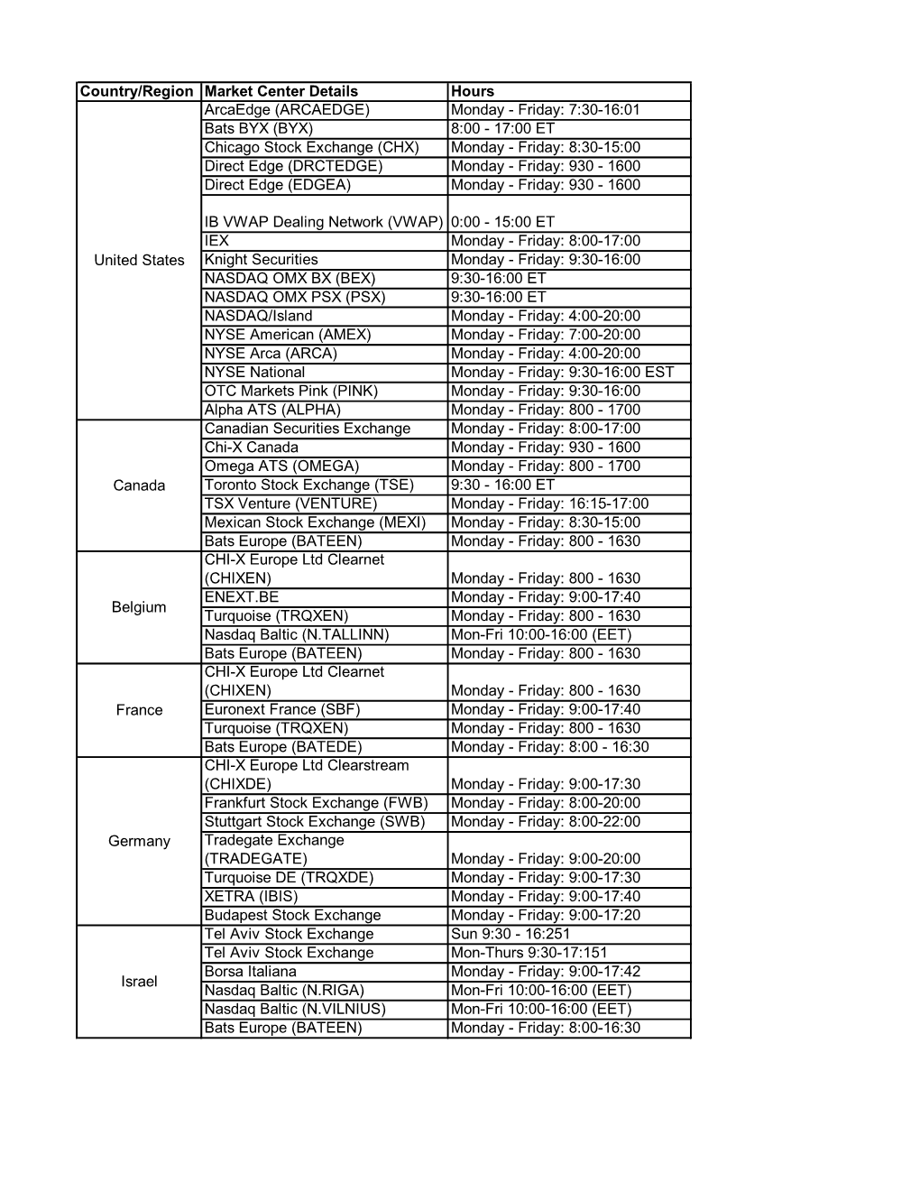 Country/Region Market Center Details Hours Arcaedge