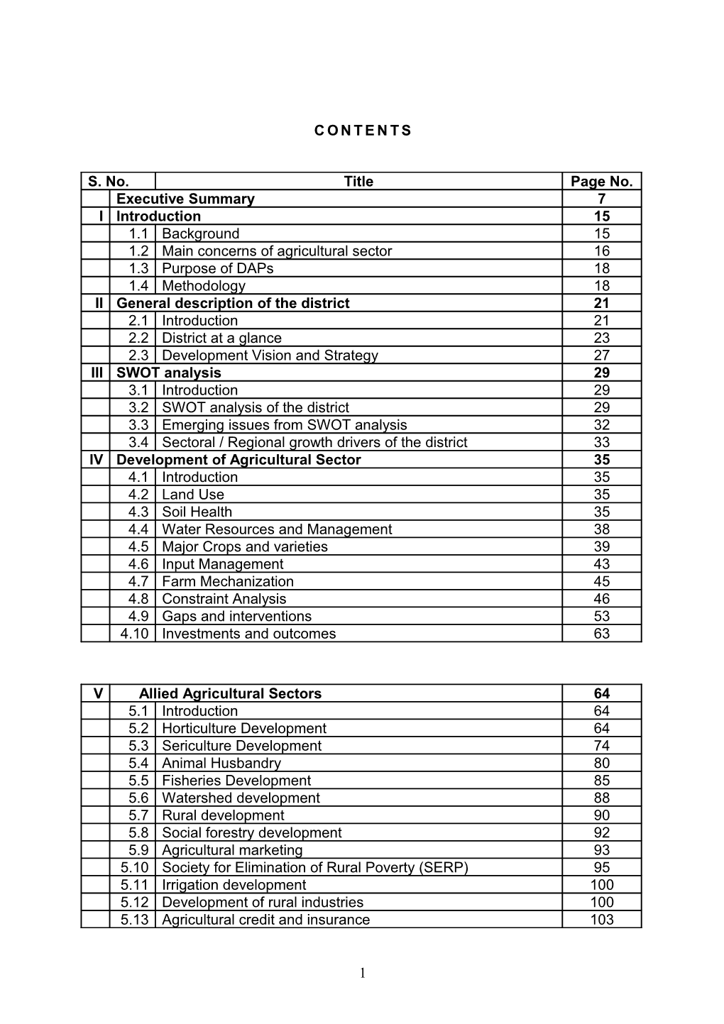 Comprehensive District Agriculture Plan