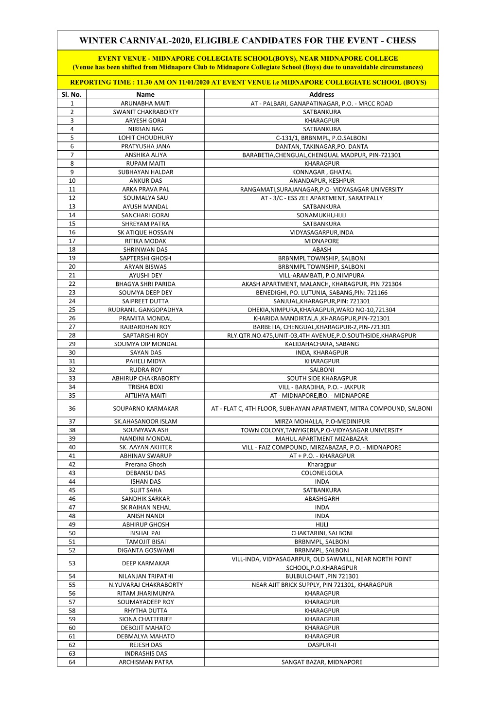 List of Eligible Candidates for Chess