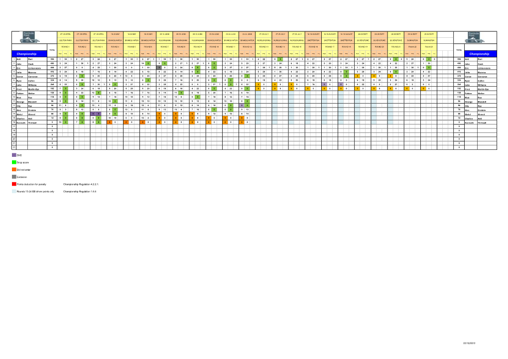 Final 2012 Championship Positions